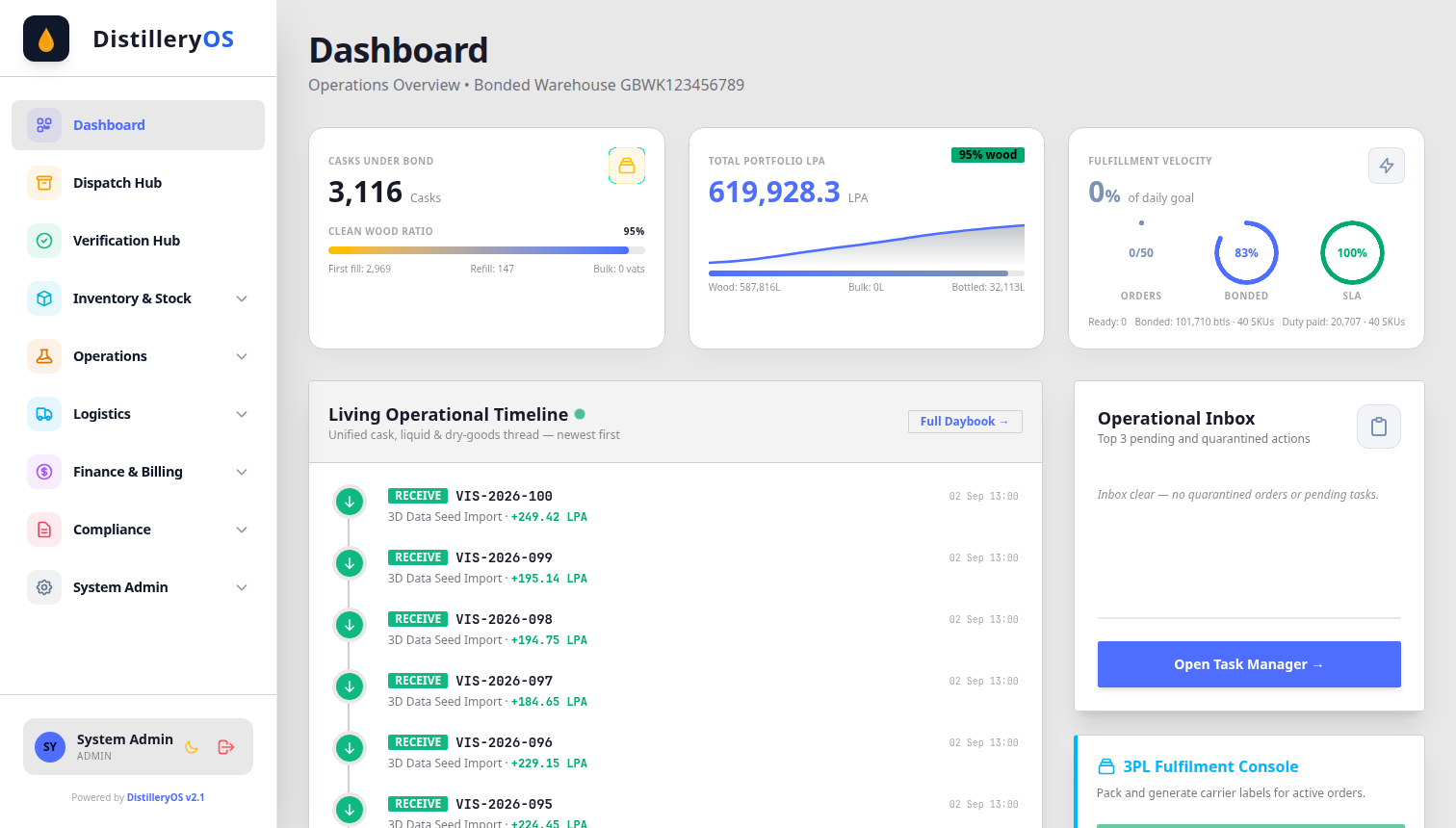 DistilleryOS operations dashboard: 3,116 casks under bond, total portfolio LPA, fulfilment velocity, a living operational timeline and the operational inbox.