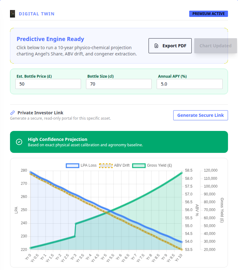DistilleryOS Predictive Engine: a ten-year projection for one cask charting LPA loss, ABV drift and gross yield, with bottle price, bottle size and annual APY inputs and a PDF export.
